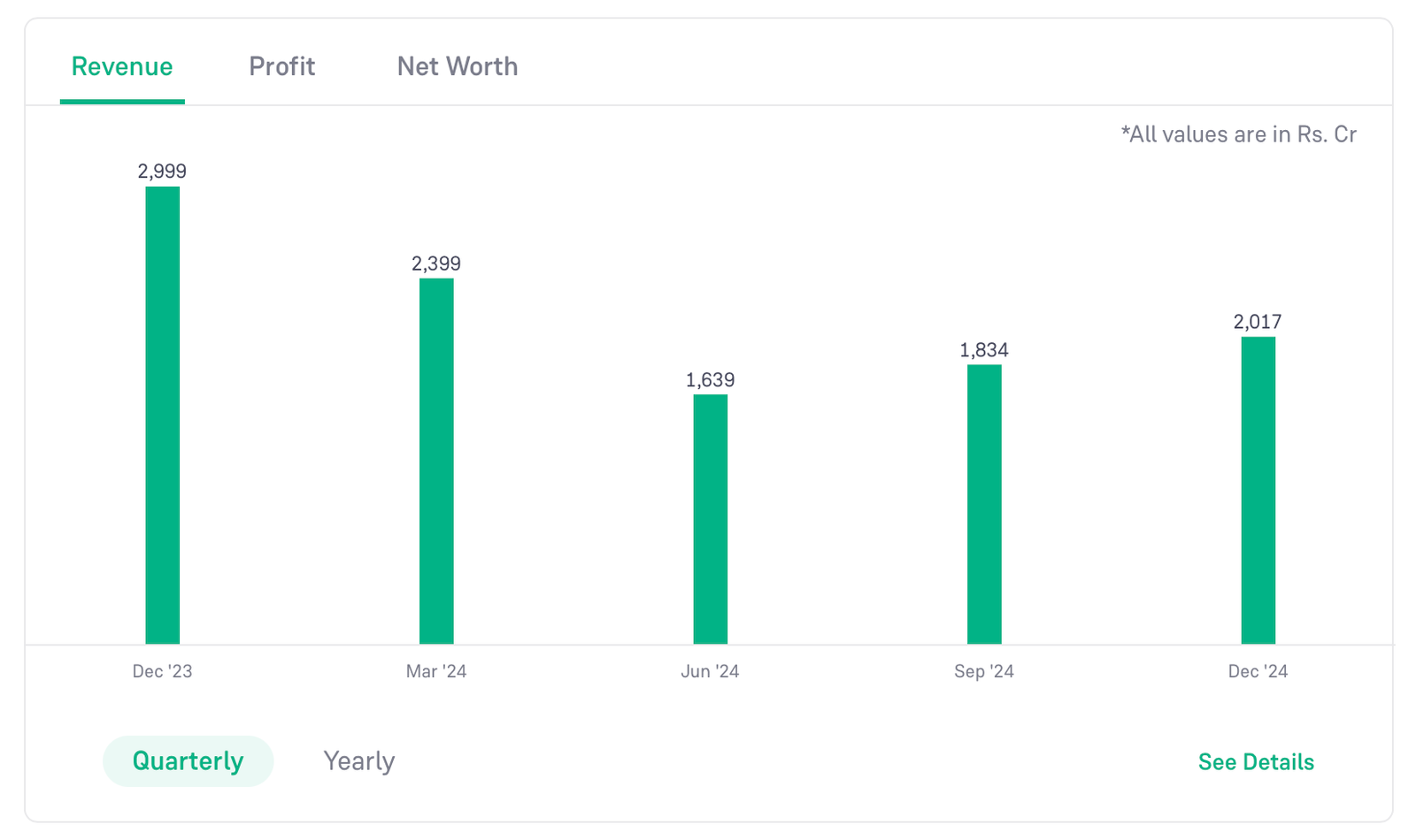 Paytm Share Price